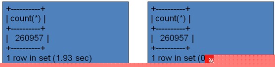 MySQL 5.1 分區技術初探（二）