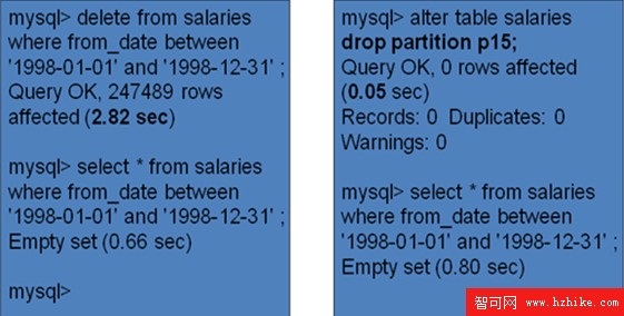 MySQL 5.1 分區技術初探（二）