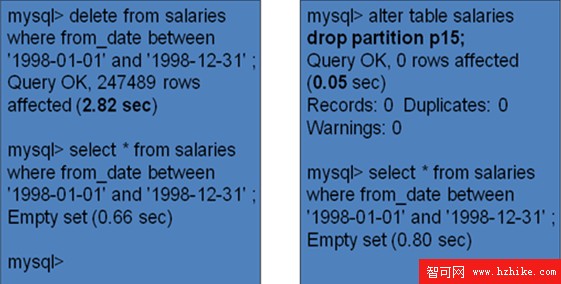 MySQL 5.1 分區技術初探（二）