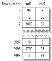 MySQL索引優化