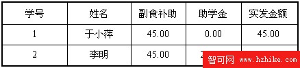 匯總生成的新表