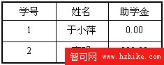 月助學金表