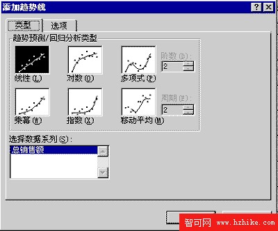 添加趨勢線