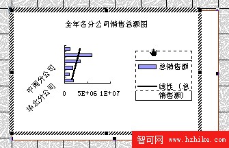 移動圖表區的情形