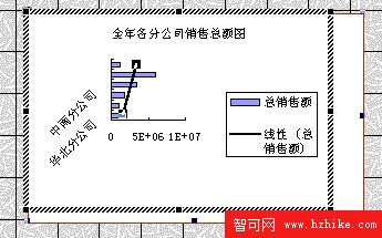 增加趨勢線後的圖表