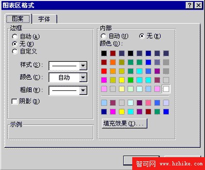 設置圖表區格式