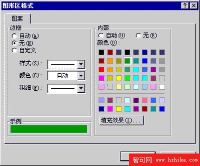 設置圖形區格式