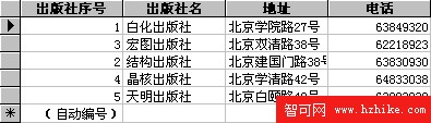 出版社資料表