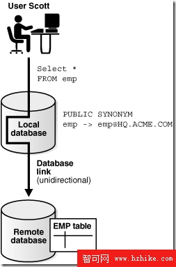 Database