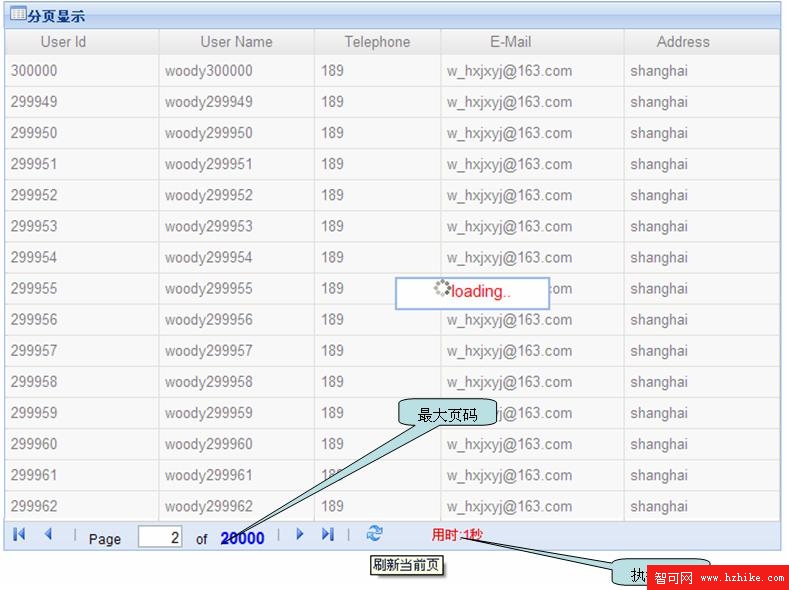 ORACLE分頁效果