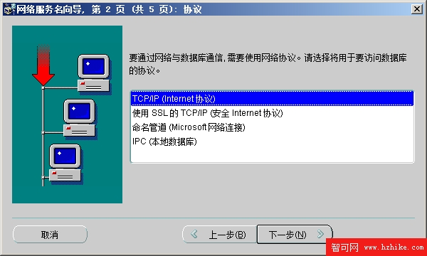 圖解SQL Server 2005訪問Oracle 11g的步驟