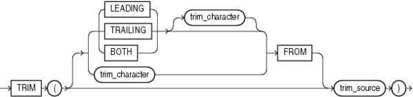 Oracle trim函數的使用