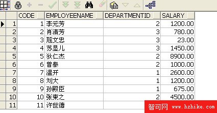 Oracle:Rank,Dense_Rank,Row_Number比較