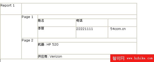 Oracle的表結構：縱向和橫向