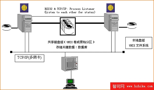 Sybase備案