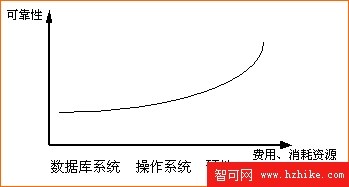 Sybase備案