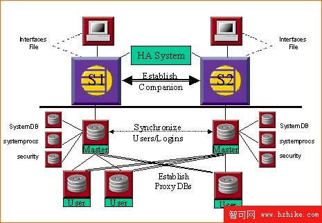 Sybase備案