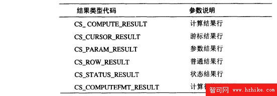 Sybase數據庫技術（55）（圖二）