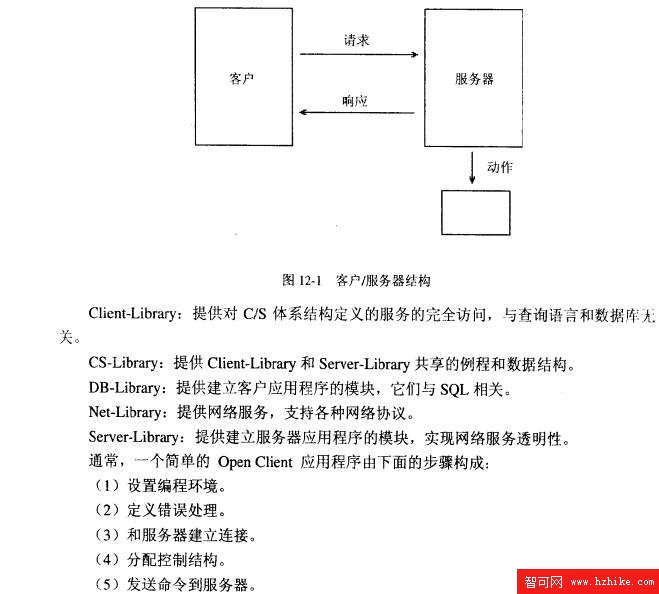 Sybase數據庫技術（47）（圖三）