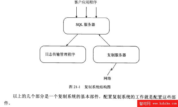 Sybase數據庫技術（82）（圖三）