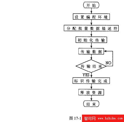 Sybase數據庫技術（65）（圖三）