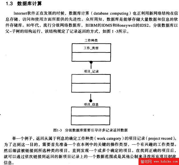 Sybase數據庫技術（2）（圖一）