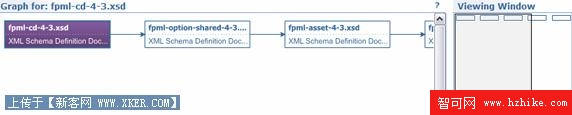 圖形化導航只顯示從 fpml-cd-4-3.xsd 文檔開始的外部關系