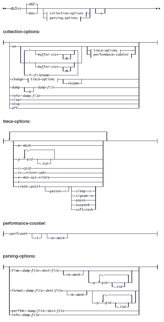 DB2 基礎: 介紹 DB2 UDB 跟蹤功能