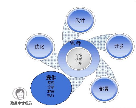 使用 IBM Optim Performance Manager for DB2 快速有效的定位、解決鎖問題