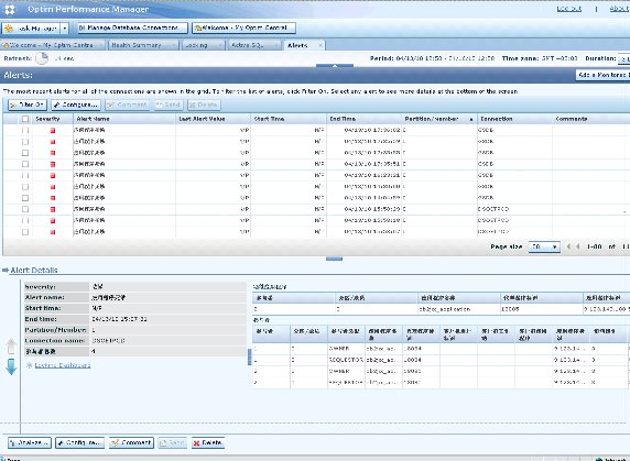 使用 IBM Optim Performance Manager for DB2 快速有效的定位、解決鎖問題