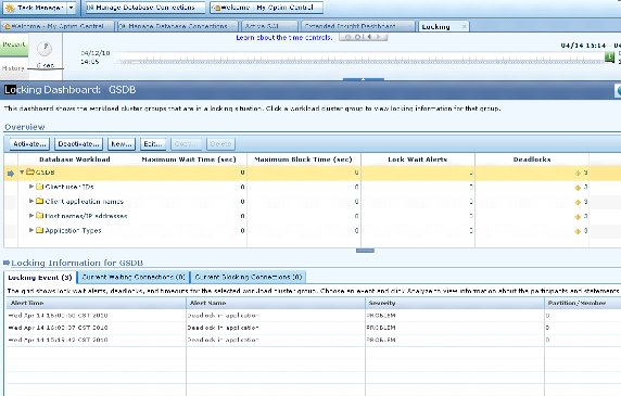 使用 IBM Optim Performance Manager for DB2 快速有效的定位、解決鎖問題