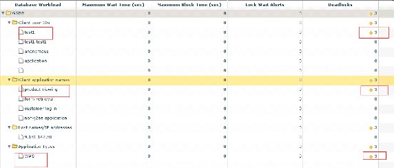 使用 IBM Optim Performance Manager for DB2 快速有效的定位、解決鎖問題