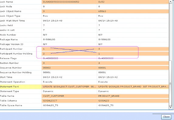 使用 IBM Optim Performance Manager for DB2 快速有效的定位、解決鎖問題