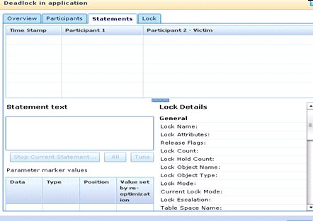 使用 IBM Optim Performance Manager for DB2 快速有效的定位、解決鎖問題