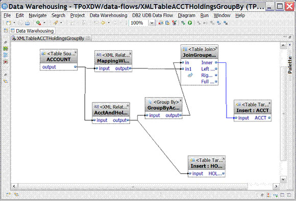 結合使用 IBM InfoSphere Warehouse Design Studio 和 pureXML 數據，第 1 部分: 創建用於填充混合型數據倉庫的 ETL 數據流