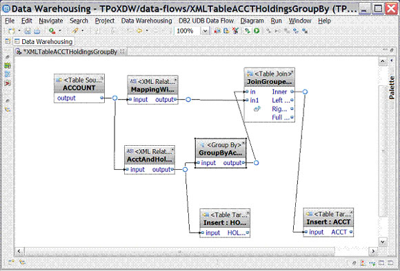 結合使用 IBM InfoSphere Warehouse Design Studio 和 pureXML 數據，第 1 部分: 創建用於填充混合型數據倉庫的 ETL 數據流