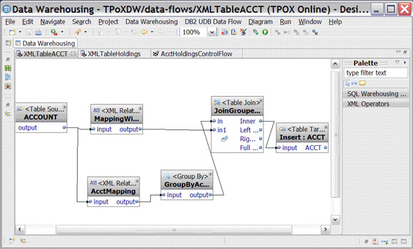 結合使用 IBM InfoSphere Warehouse Design Studio 和 pureXML 數據，第 2 部分: 為涉及 XML 的多個 ETL 作業設計控制流