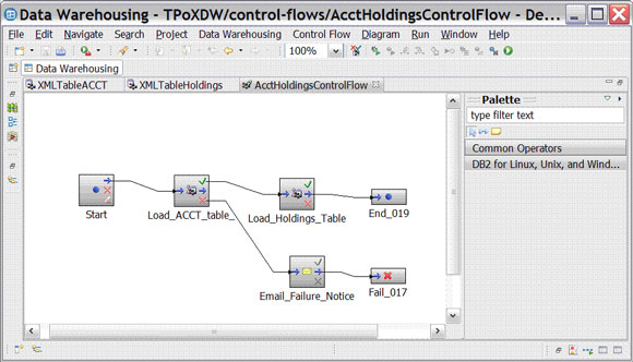 結合使用 IBM InfoSphere Warehouse Design Studio 和 pureXML 數據，第 2 部分: 為涉及 XML 的多個 ETL 作業設計控制流