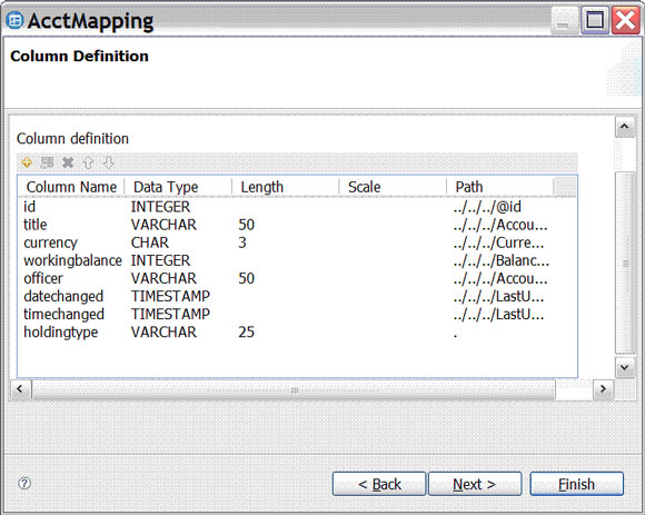 結合使用 IBM InfoSphere Warehouse Design Studio 和 pureXML 數據，第 2 部分: 為涉及 XML 的多個 ETL 作業設計控制流