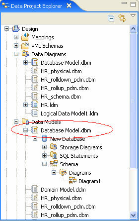 使用 IBM Rational Data Architect 控制 DB2 數據庫