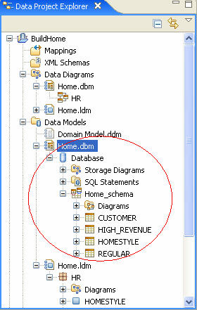 使用 IBM Rational Data Architect 控制 DB2 數據庫