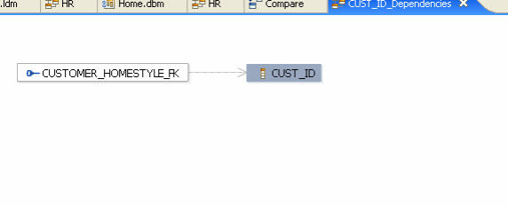 使用 IBM Rational Data Architect 控制 DB2 數據庫