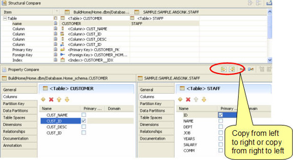 使用 IBM Rational Data Architect 控制 DB2 數據庫