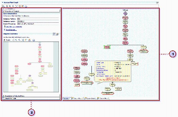 如何使用 Optim Query Tuner 進行數據庫性能調優，第 2 部分：使用 Optim Query Tuner 對 SQL 語句進行查詢優化