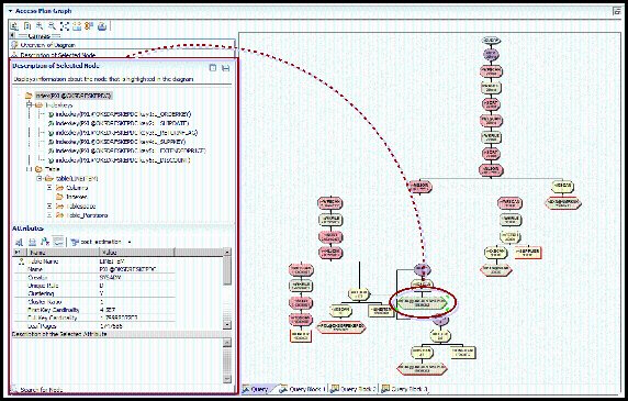 如何使用 Optim Query Tuner 進行數據庫性能調優，第 2 部分：使用 Optim Query Tuner 對 SQL 語句進行查詢優化