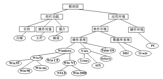 使用 pureXML 構建通用組件庫