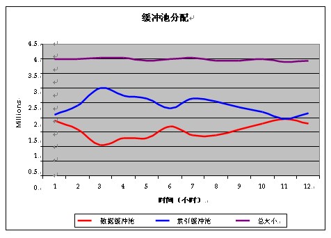 DB2 最佳實踐: DB2 成本削減策略