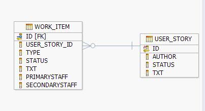 使用 IBM Data Studio 開發調試 DB2 存儲過程