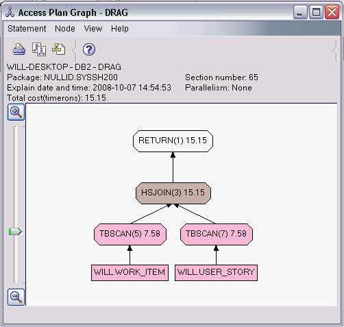 使用 IBM Data Studio 開發調試 DB2 存儲過程