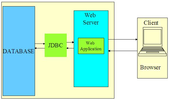 一種實現 DB2 數據庫的各類查詢與全文檢索的替代方案